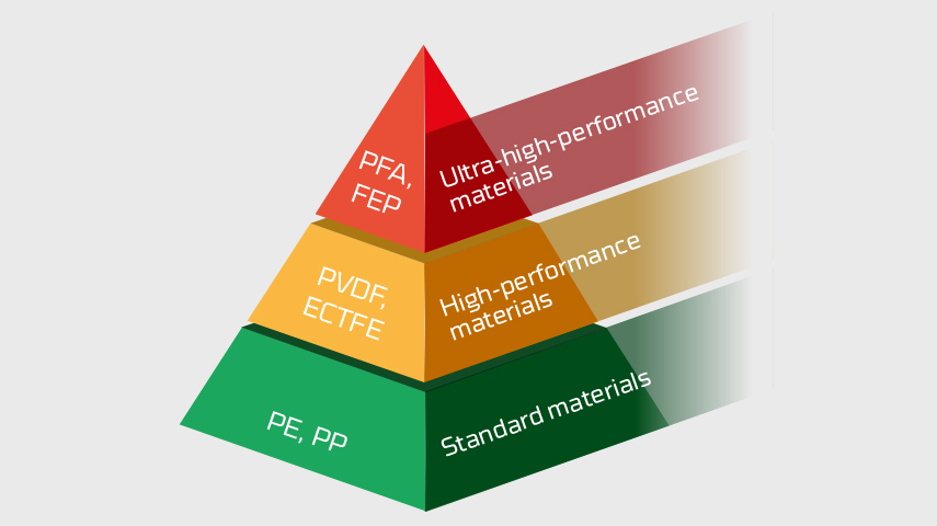 Пирамида материалов AGRU
