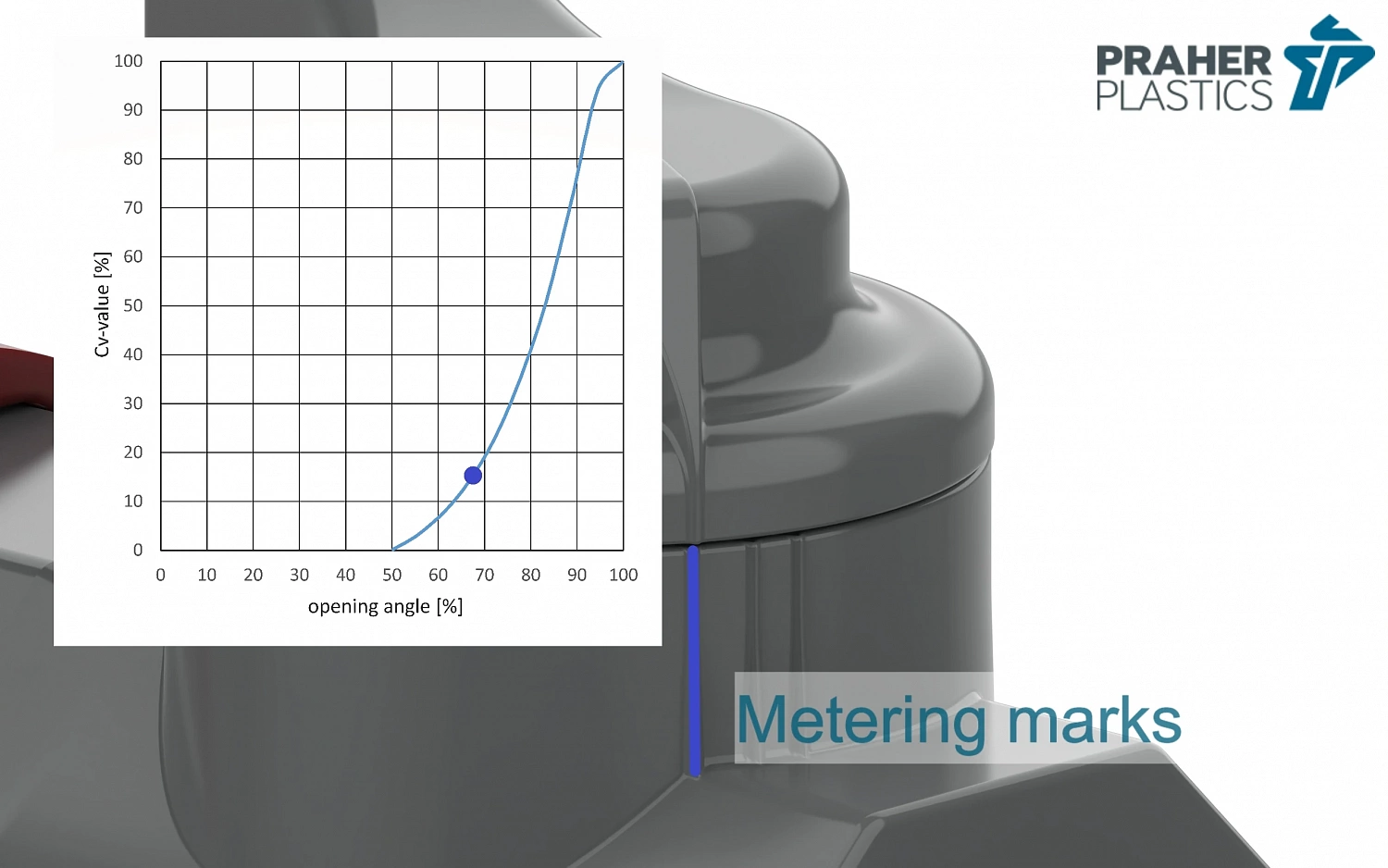 Краны PRAHER для отбора проб с точным и понятным управлением