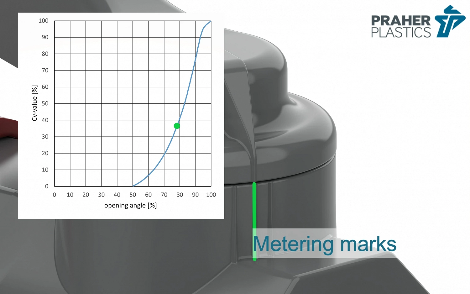 Краны PRAHER для отбора проб с точным и понятным управлением
