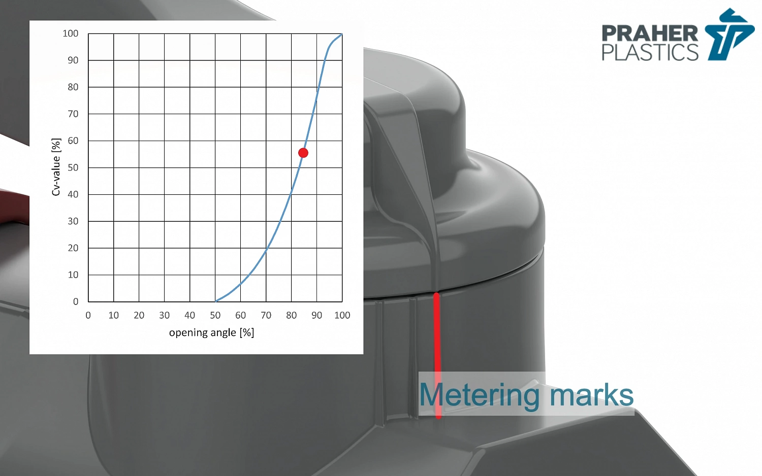 Краны PRAHER для отбора проб с точным и понятным управлением