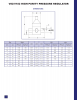 V82_V182_High_Purity_Pressure_Regulator_Data_Sheet_Страница_2