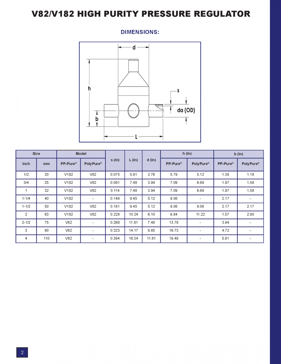 V82_V182_High_Purity_Pressure_Regulator_Data_Sheet_Страница_2